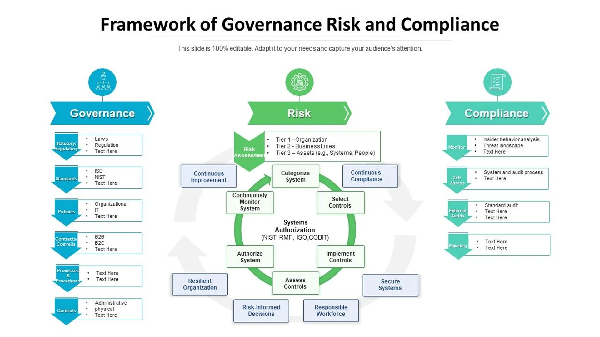 Regulatory Compliance & Governance