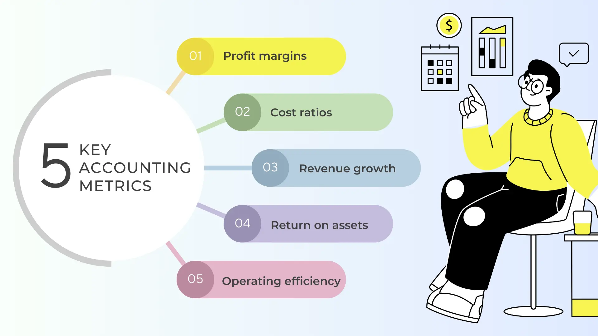 Key accounting metrics