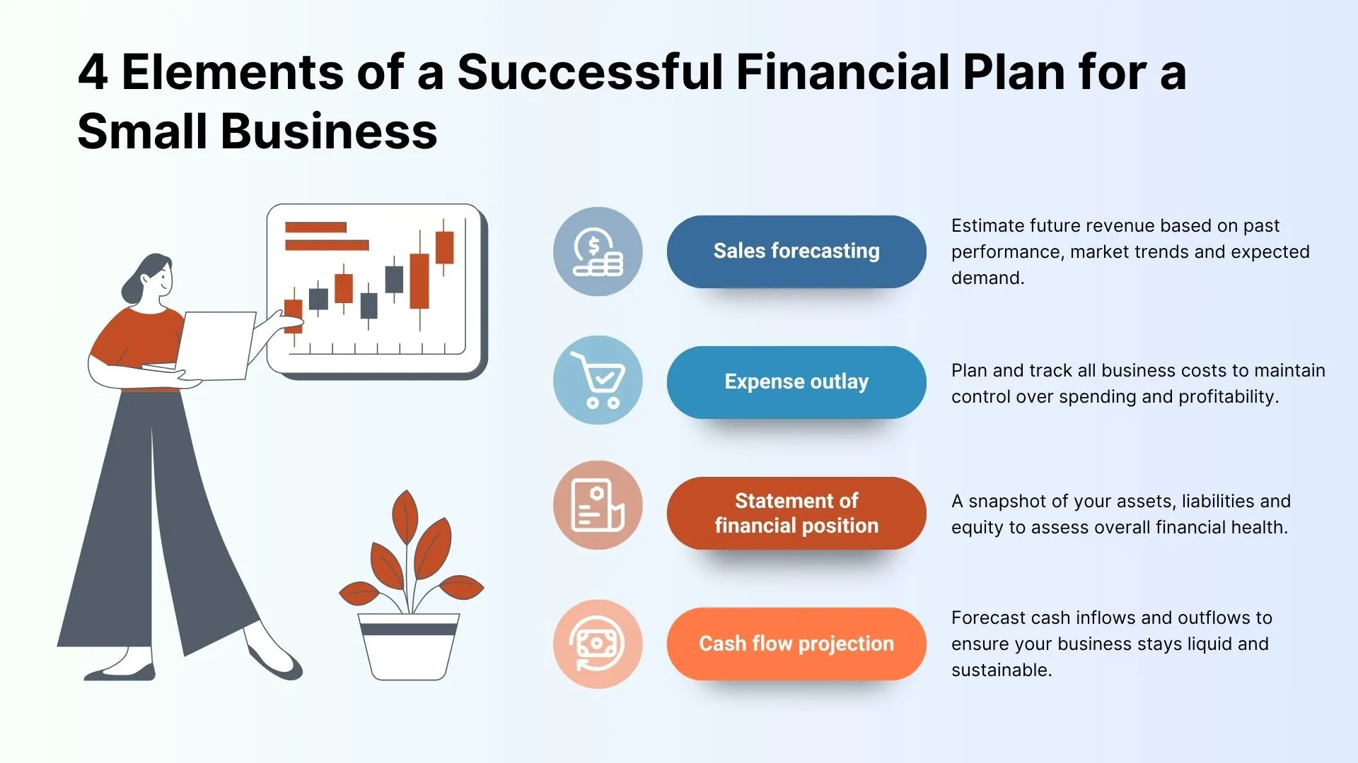 4 Elements of a successful small business financial plan - Newoon Chartered Accountants & Business Advisers 4 Elements of a successful small business financial plan